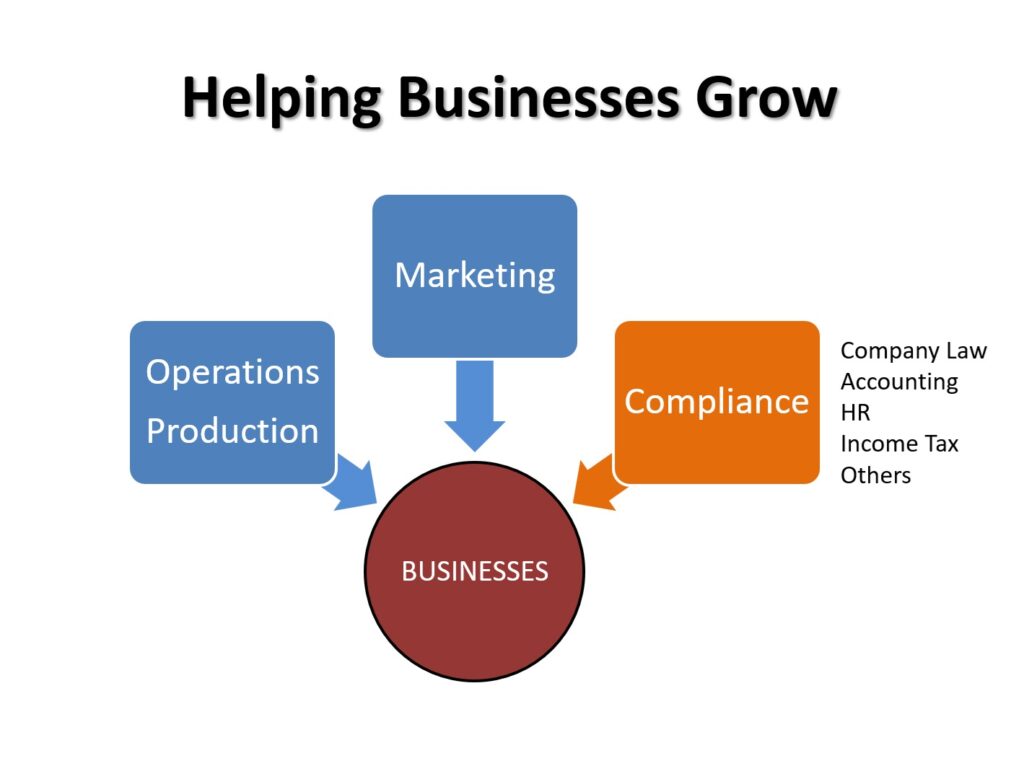 Helping Business Grow